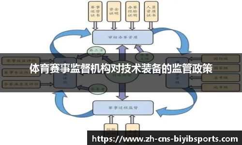 体育赛事监督机构对技术装备的监管政策